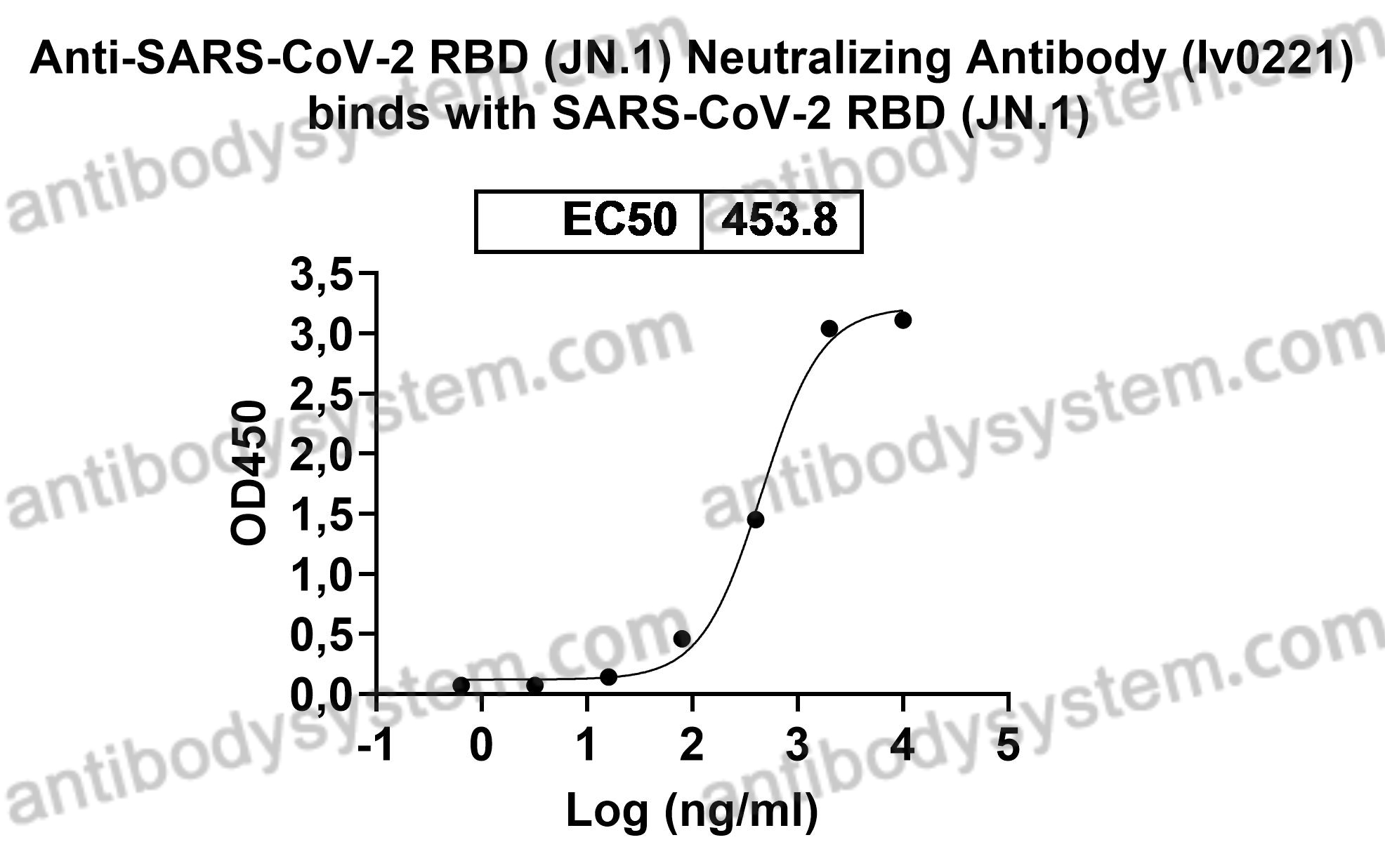 InVivoMAb Anti-SARS-CoV-2 RBD (JN.1) Neutralizing Antibody (Iv0221)